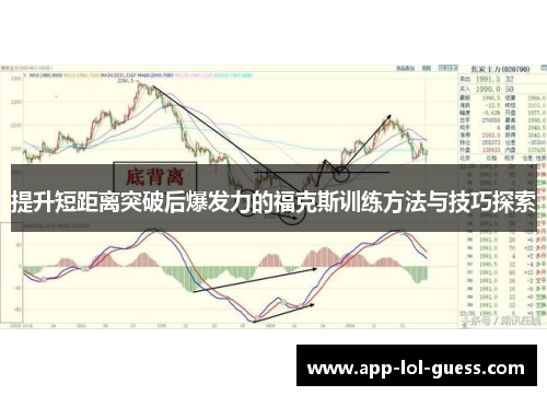 提升短距离突破后爆发力的福克斯训练方法与技巧探索