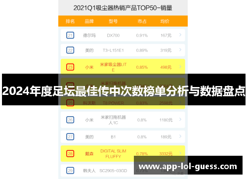 2024年度足坛最佳传中次数榜单分析与数据盘点