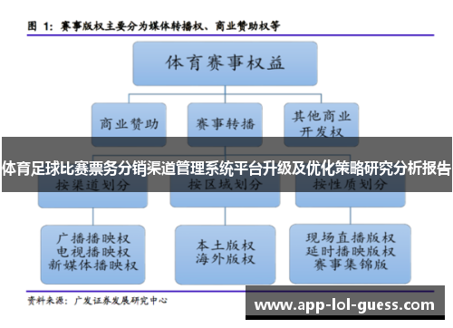 体育足球比赛票务分销渠道管理系统平台升级及优化策略研究分析报告