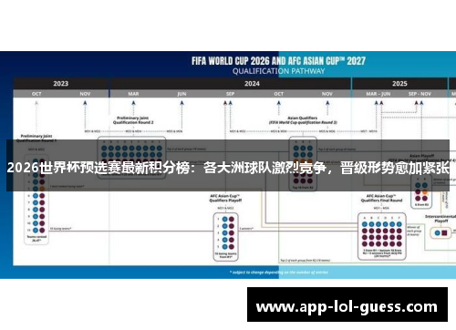 2026世界杯预选赛最新积分榜：各大洲球队激烈竞争，晋级形势愈加紧张