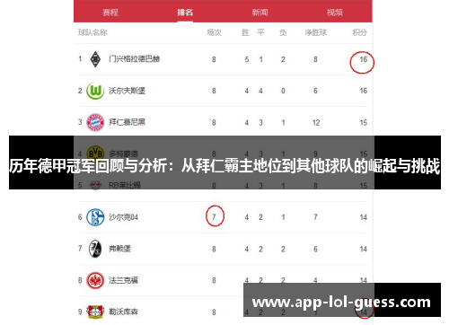 历年德甲冠军回顾与分析：从拜仁霸主地位到其他球队的崛起与挑战