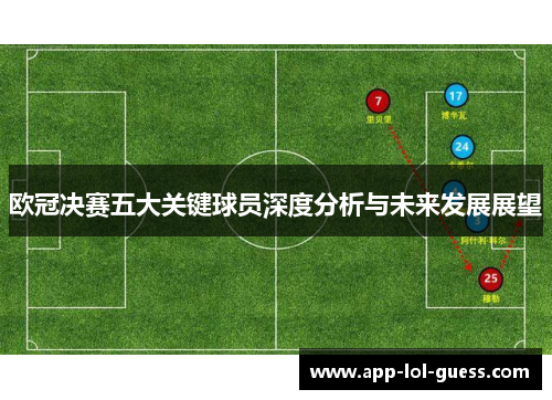 欧冠决赛五大关键球员深度分析与未来发展展望