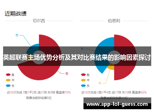 英超联赛主场优势分析及其对比赛结果的影响因素探讨