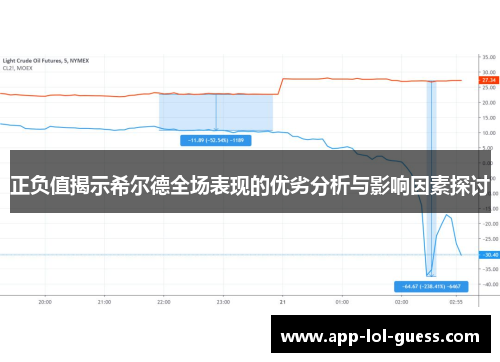 正负值揭示希尔德全场表现的优劣分析与影响因素探讨