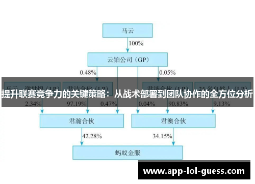 提升联赛竞争力的关键策略：从战术部署到团队协作的全方位分析