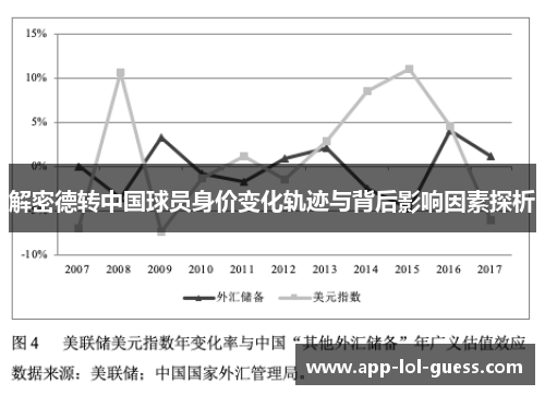 解密德转中国球员身价变化轨迹与背后影响因素探析