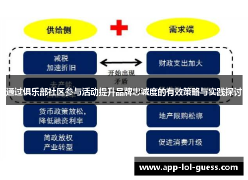 通过俱乐部社区参与活动提升品牌忠诚度的有效策略与实践探讨