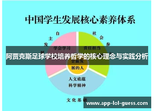 阿贾克斯足球学校培养哲学的核心理念与实践分析